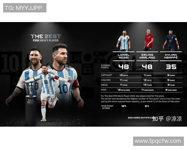 2023年全球足球明星薪水排行榜揭晓谁是收入最高的球员